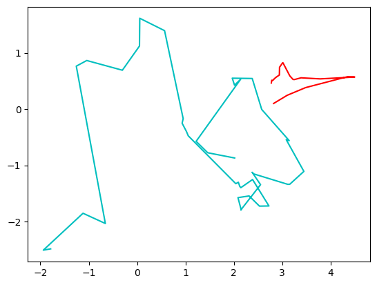 <Figure size 640x480 with 1 Axes>