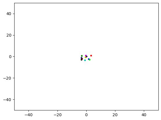 <Figure size 640x480 with 1 Axes>