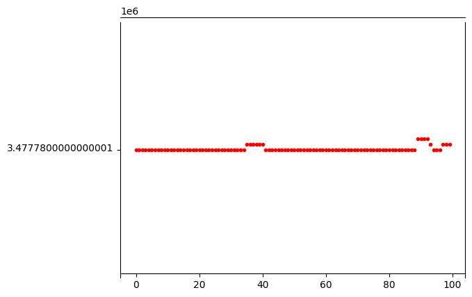 <Figure size 640x480 with 1 Axes>